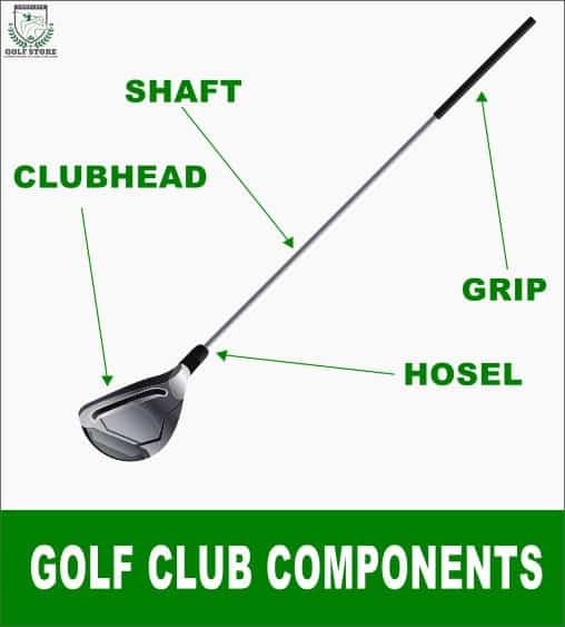 Golf Club Components Graphic