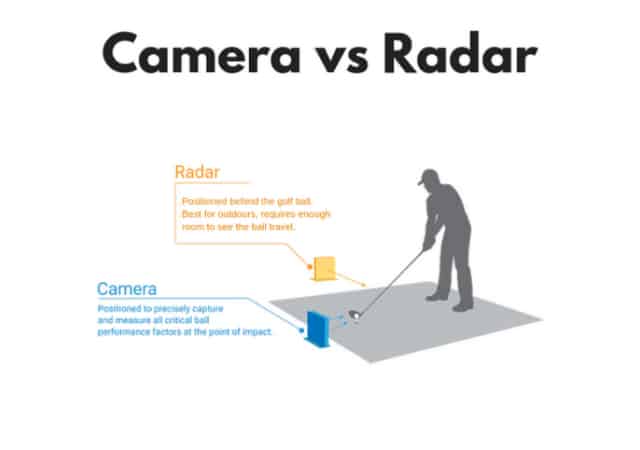 An illustration of Camera vs Radar golf launch simulators. Illustration of a man preparing to put a golf ball with a radar (yellow figure) to his right and a camera (blue figure) in front of him.