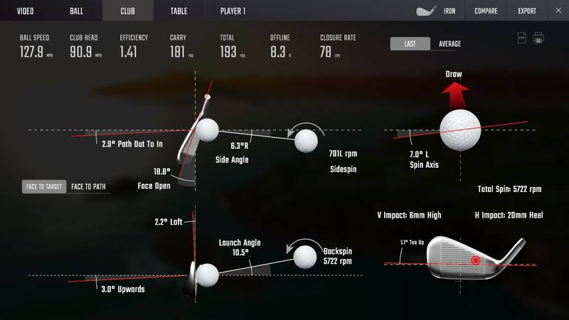FSX2020 club data analysis